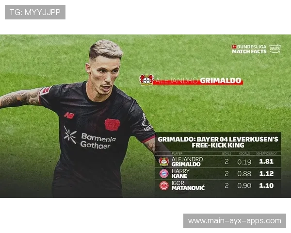 格里马尔多双响任意球助力德甲胜利,巴萨遗珠去向猜测多,巴萨的格里兹曼 格里马尔多双响任意球助力德甲胜利,巴萨遗珠去向猜测多,巴萨的格里兹曼