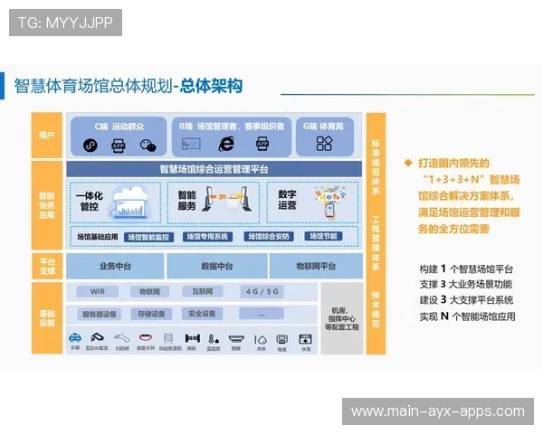 体育赛事智能场馆建设技术研究